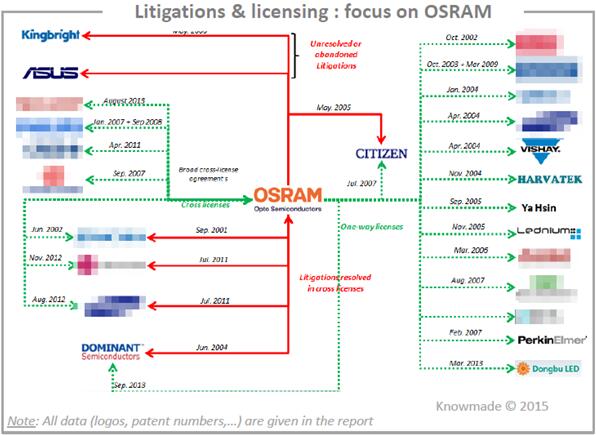 OSRAM??????????????????