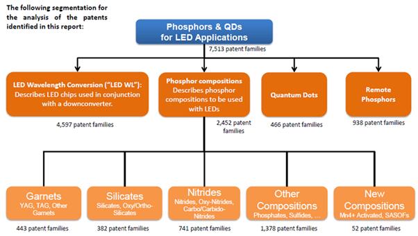 LED??????????????????????????????