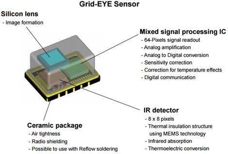 Grid-EYE????????