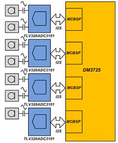 7?????磬?????????4??????????ADC?????4·I2S/PCM???