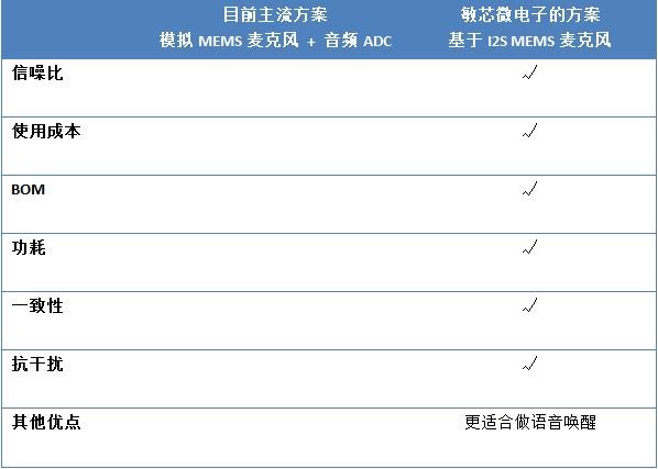 ???????????????MEMS???緽??????о???????????