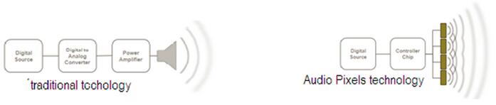 Audio Pixels????????????????????????MEMSо??????1mm