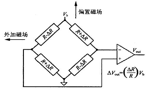 AMR???貧??????Ч??·