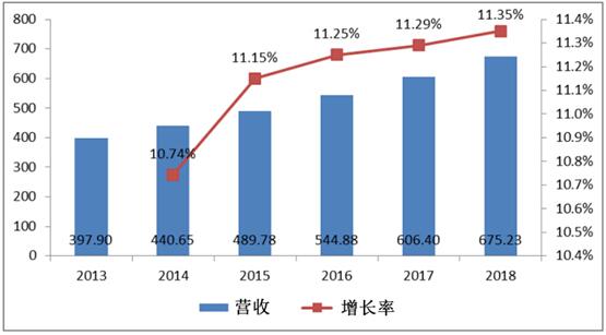 2013-2018??????????????貧?????г????