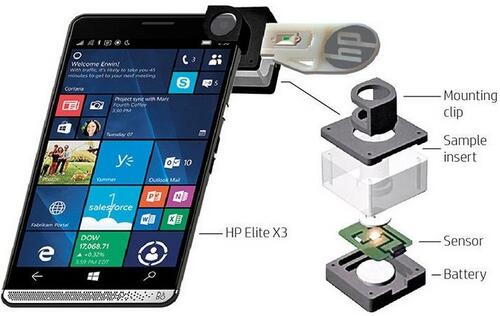???????HP Elite x3????????????Я????????