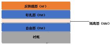 ??????GMR???貧??????????