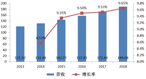 2013??~2018?????GMR???貧?????г?????????