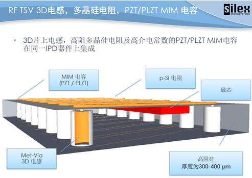 3D????У???????裬MIM????????????