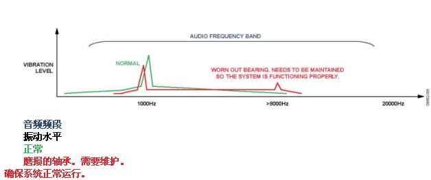 ?????е???????????Χ??6kHz??10kHz