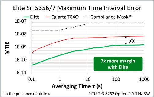 Elite SiT5356/7???????????