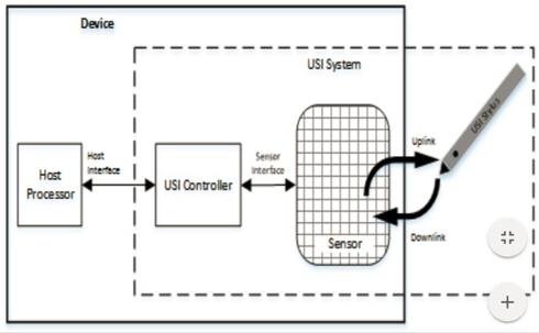 USI System????USI???????????????????????????????????????????????????????