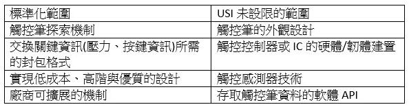USI???????Χ??δ?趨???Χ