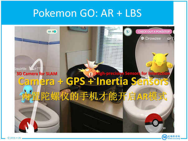 ????AR??LBS?????????С???????????????+?????????+GPS