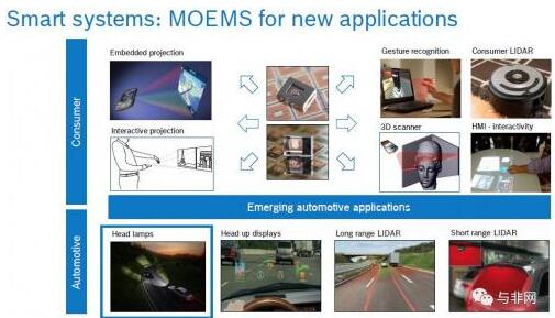 ????????????MOEMS?????
