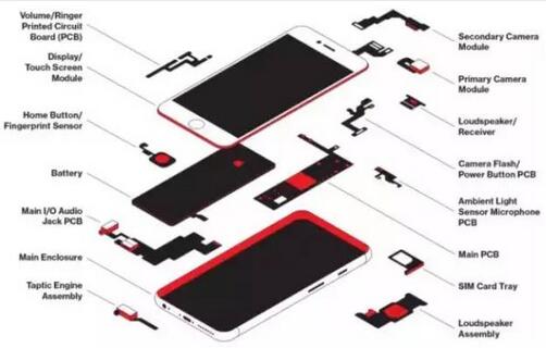 iPhone??????????