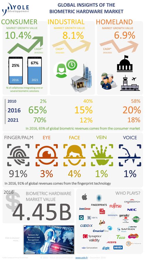 ????????10.4%?????????????????п??????91%????????2016???445?????????????