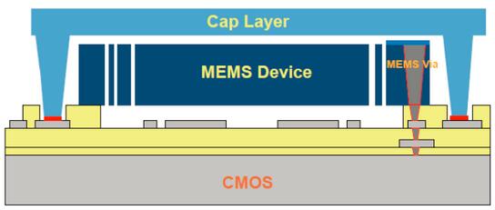 ???????е?3D CMOS-MEMS????