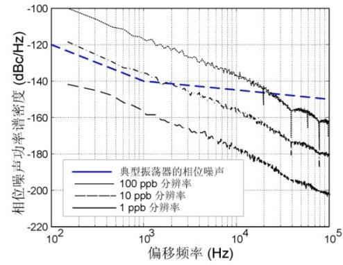 ??????????????????λ??????DCXO 10 MHz??????????????????25000??
