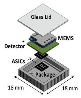 NeoSpectra Micro???????