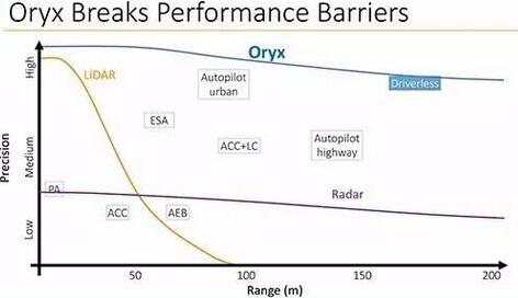 Oryx Vision?????????????????????????