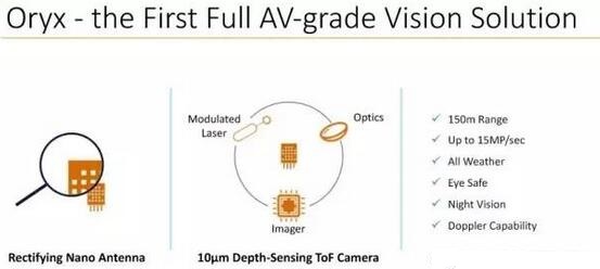 Oryx Vision???????????????????????????????????