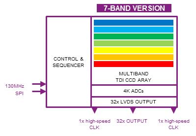 ????CCD-in-CMOS????????????????????????