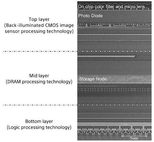 ??????????????????????????????CMOS???????