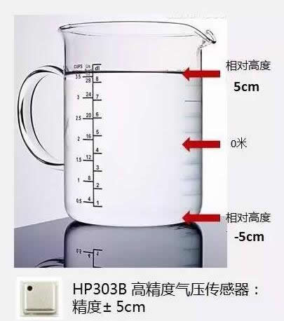 ??????????????????????????????HP303B