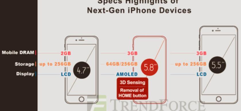 3D+ToF+IR?????????????????????????iPhone 8