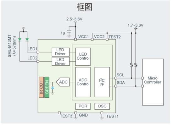 ???????????????豸??????????????BH1790GLC
