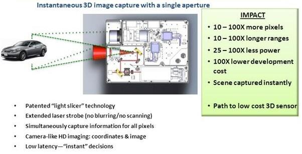 TetraVue??3D??????????????1000????????