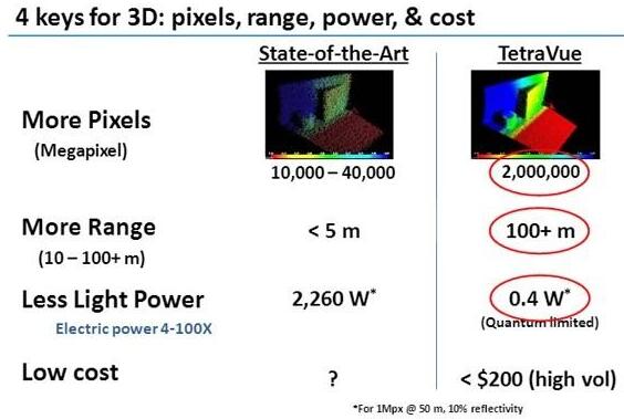 TetraVue??3D??????????????1000????????