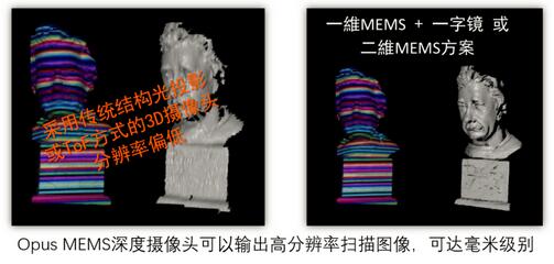MEMS??辵???3D?????????
