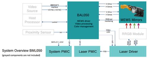 BML050?ο????????а????????????????????