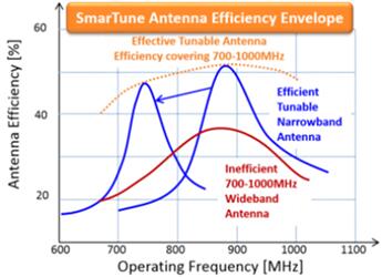 RF MEMS??SmarTune????????????????40????????????