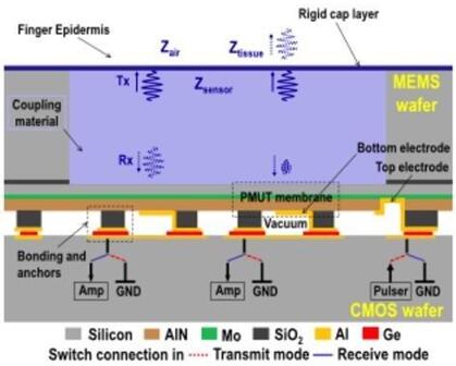 3D MEMS???????????????????????