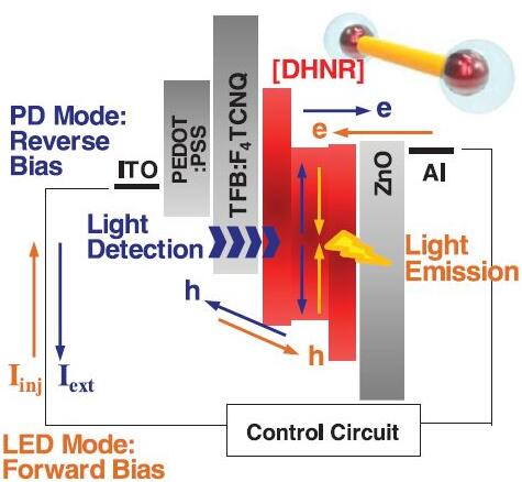 DHNR-LED?????????????????????????????????????????????????DHNR????