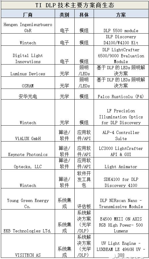 ????????DLP???????????????