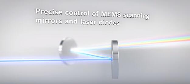 BML050????????????????????????MEMS??辵??????????У?????????????????