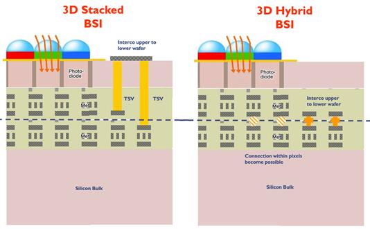 3D????BSI??3D??????BSI???