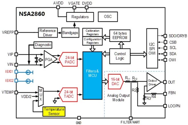 NSA2860??????