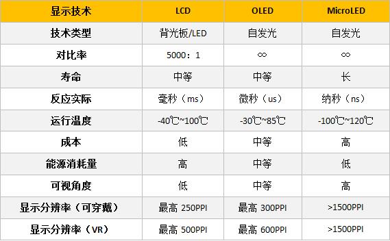LCD??OLED??MicroLED???????????????????