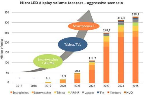  MicroLED?????2025???????????