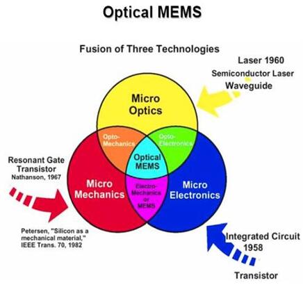 ???MEMS???ù???????????????