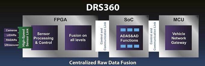 DRS360?????????л????????????