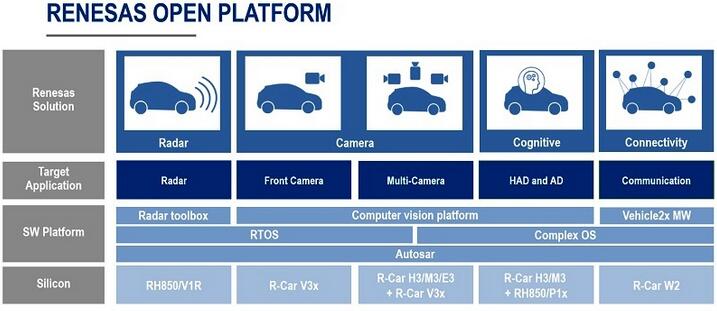 Renesas Autonomy??????