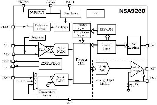 NSA9260??????
