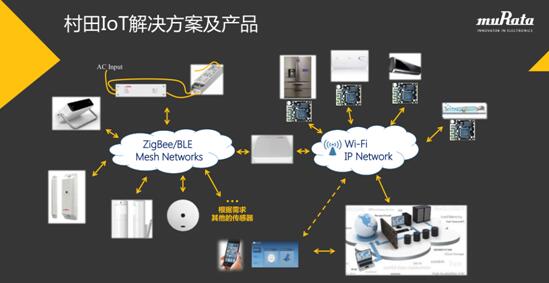 ????IoT????????????