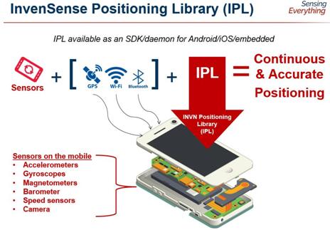 InvenSense IPL??????????????????????