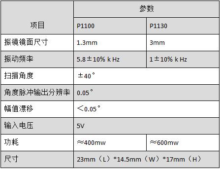 P11????????????????????????????С???????0.05??????